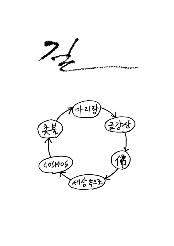 〈길 위에서 길을 묻다〉